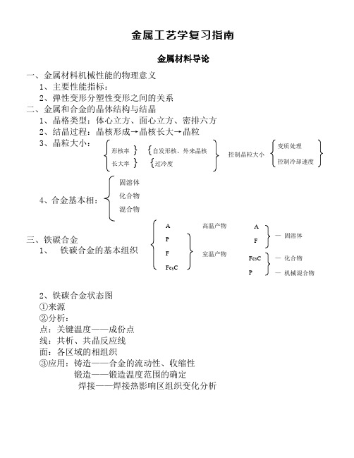 金属工艺学复习指南