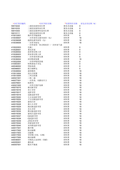 2015年医保医院诊疗目录维护