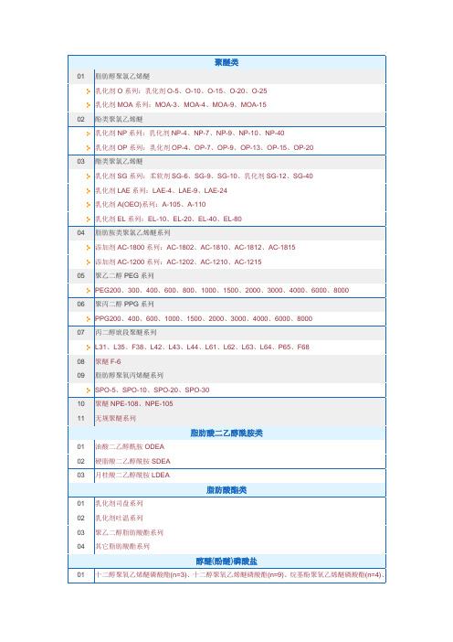 聚醚类非离子表面活性剂产品分类总览