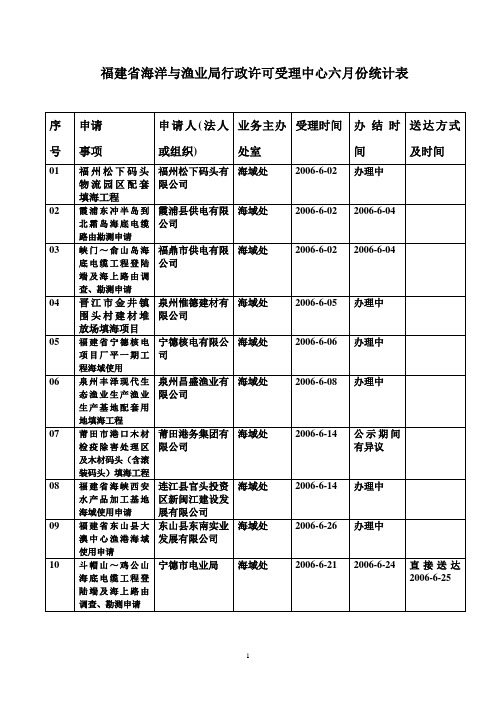 福建省海洋与渔业局行政许可受理中心六月份统计表