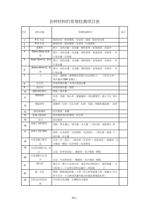 各种材料的常规检测项目表