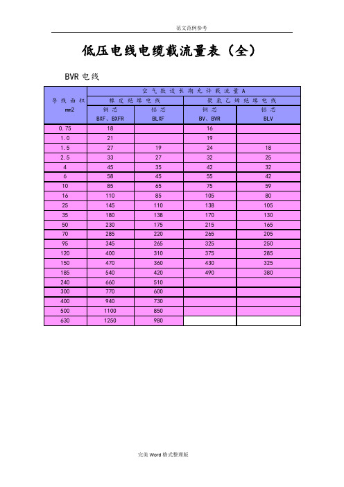 低压电线电缆载流量表[全]