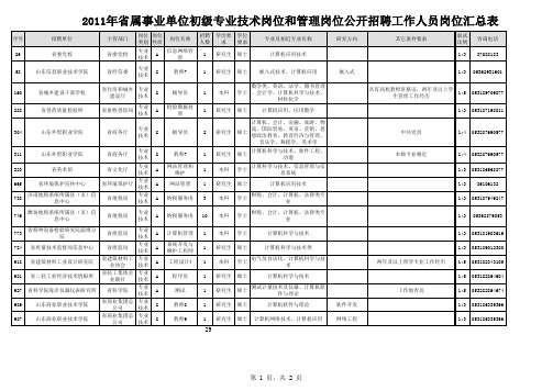 2、2011年省属事业单位初级专业技术岗位和管理岗位公开招聘工作人员岗位汇总表