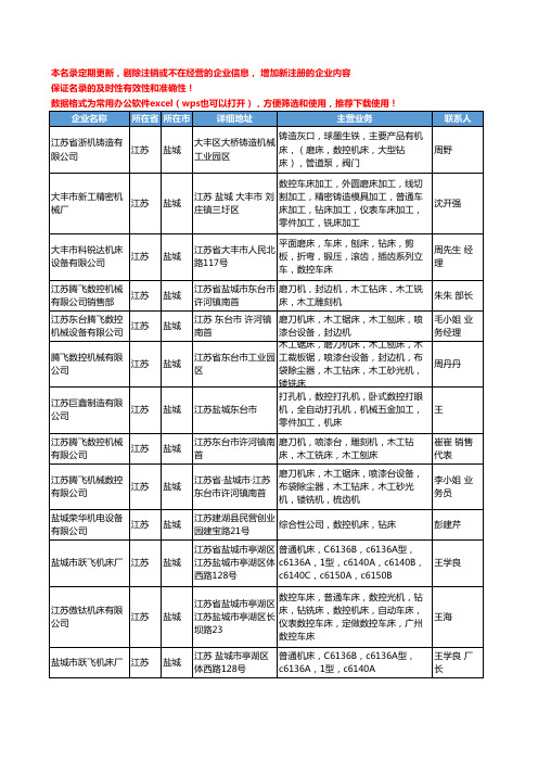 2020新版江苏省盐城数控钻床工商企业公司名录名单黄页大全23家