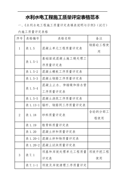 水利水电工程施工质量评定表格范本