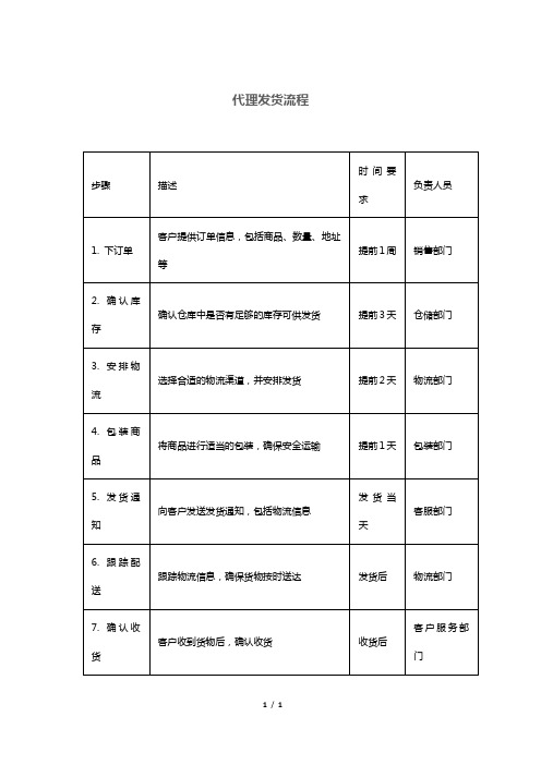 代理发货流程