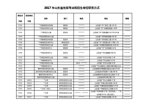 2017年山东省各报考点和招生单位联系方式【模板】