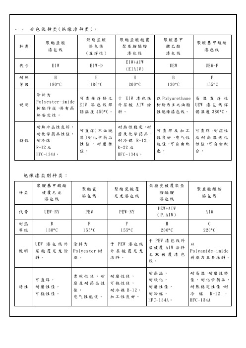 漆包线种类(绝缘漆种类)