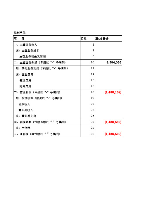 利润预测表Q4