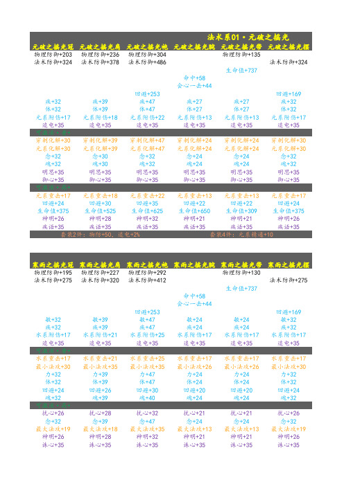 天下叁80软甲世界套(展示篇)