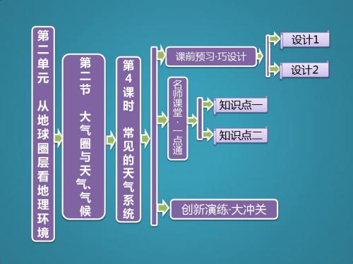 高中地理第二单元第二节第4课时常见的天气系统课件鲁教版必修1