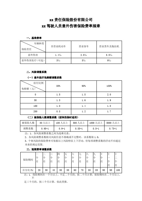 xx责任保险股份有限公司驾驶人员意外伤害保险费率规章