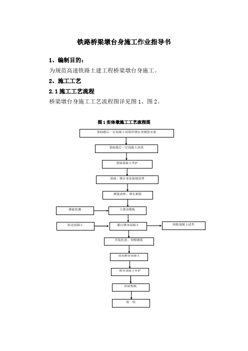 铁路桥梁墩台身施工作业指导书