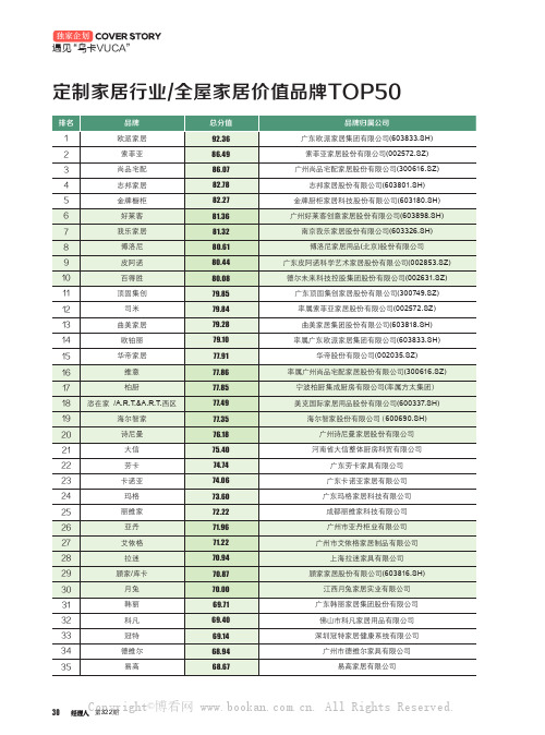 定制家居行业全屋家居价值品牌TOP50