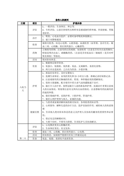 护理临床路径