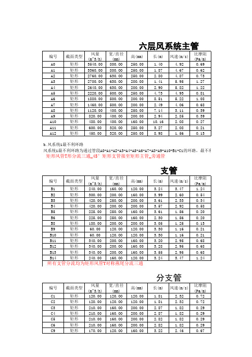 风管水力计算