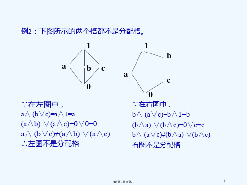 离散数学6(共15张PPT)