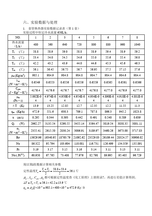 液-液传热实验