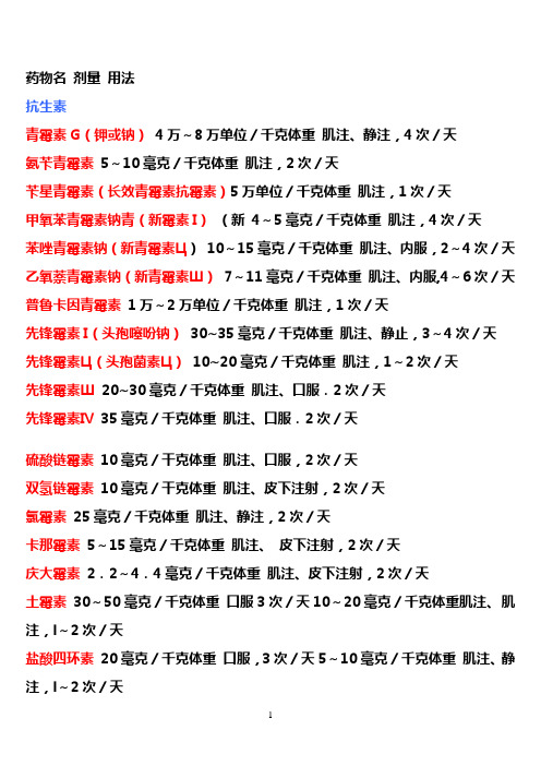 犬常用药物剂量及用法