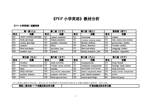 PEP小学英语全套教材分析