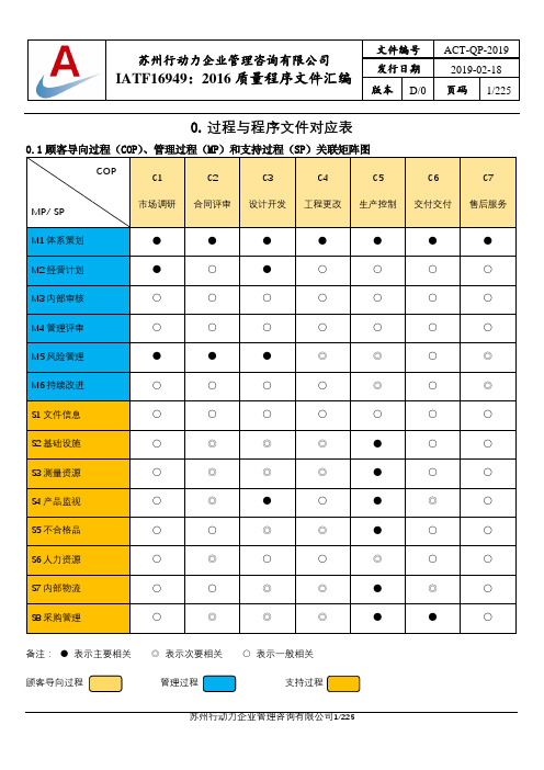 IATF16949-2016质量管理体系程序文件全套