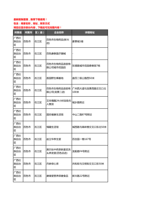 新版广西壮族自治区百色市右江区保健品企业公司商家户名录单联系方式地址大全117家