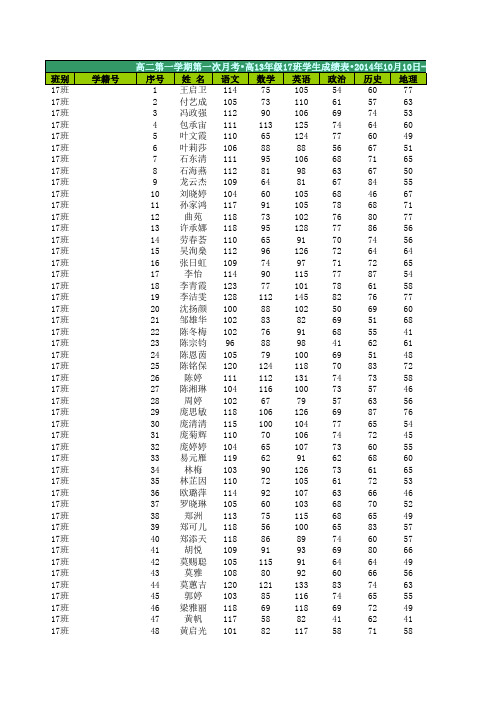 成绩条生成系统(文理通用)