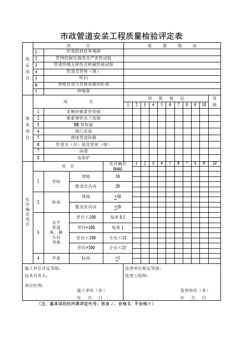 市政管道安装工程质量检验评定表