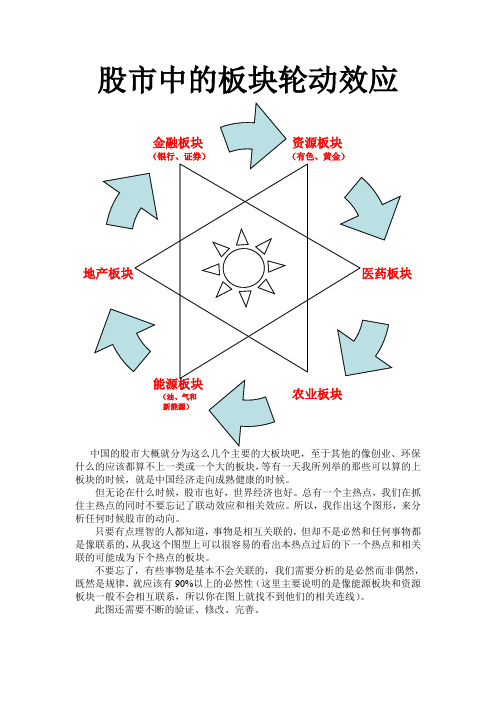 股市中的板块轮动效应