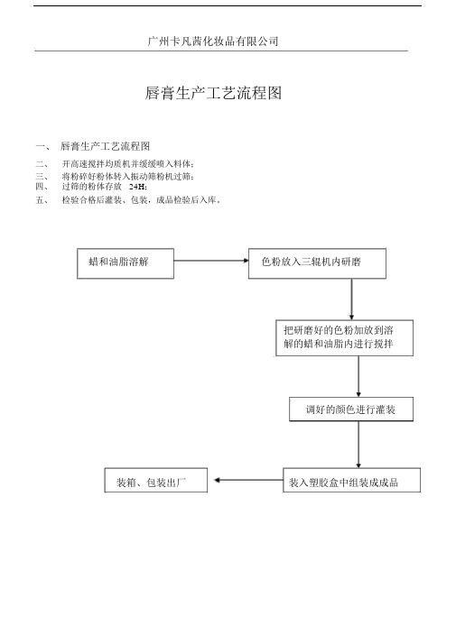 (完整版)彩妆工艺流程.doc