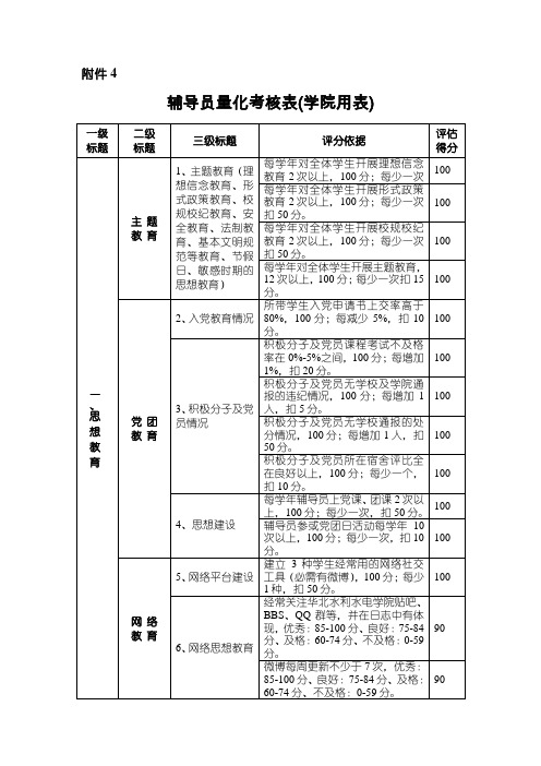 高校辅导员量化考核表