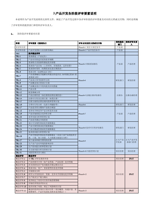 TR ——TR 产品开发各阶段评审要素说明