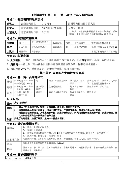 人教版6年级上学期历史知识点归纳整理