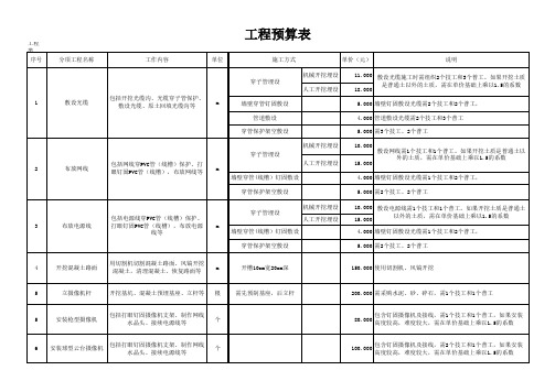 弱电工程预算