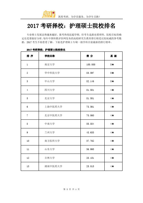 2017考研择校：护理硕士院校排名