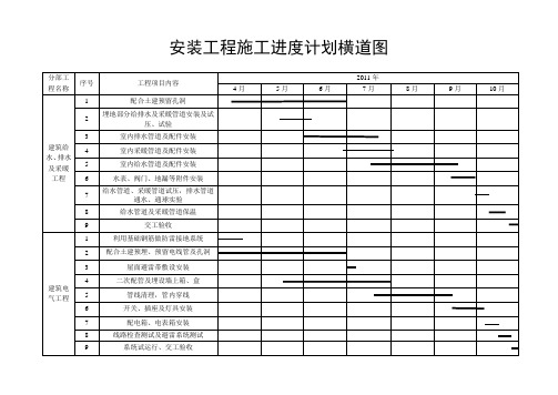 (完整版)安装工程施工进度计划横道图