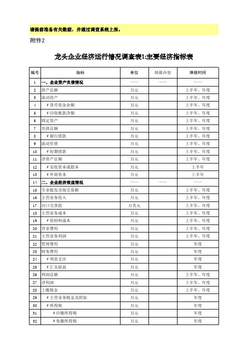 龙头企业经济运行调查情况表