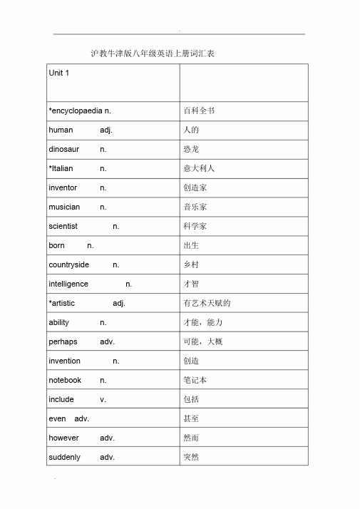 沪教牛津版八年级英语上册词汇表