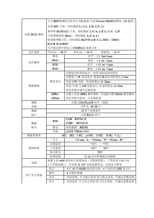 A20技术特性参数表