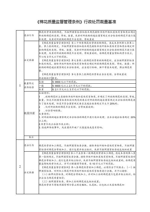 《棉花质量监督管理条例》行政处罚裁量基准