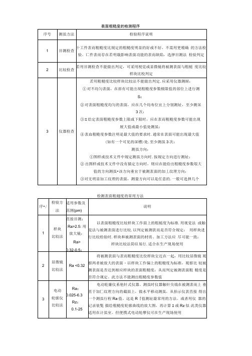 表面粗糙度检测方法