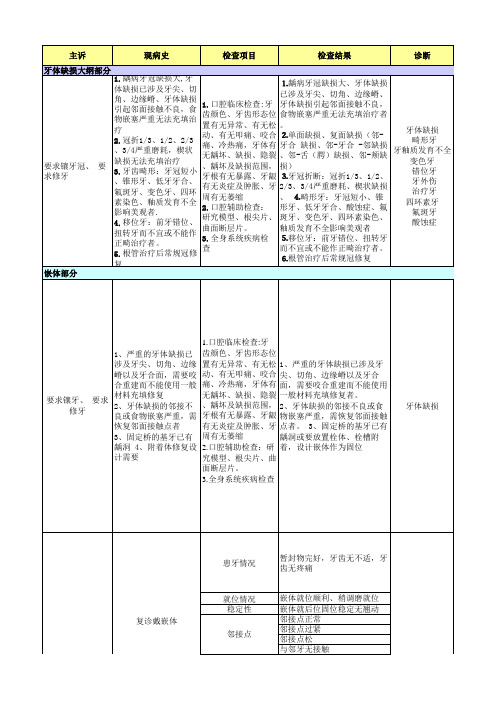 嵌体修复病例模板