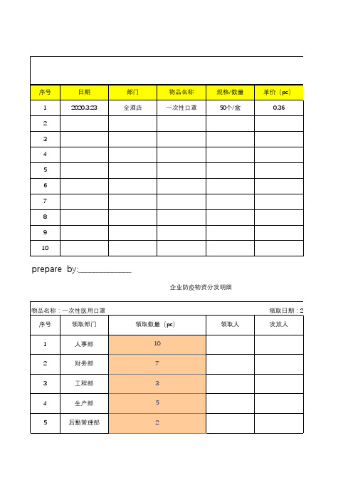 企业防疫物资使用情况统计及发放明细