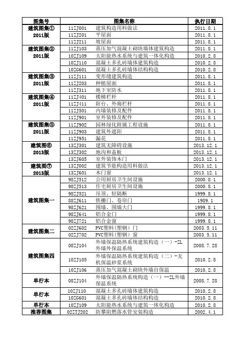 中南图集目录(最新,截止日期2015.7.6)