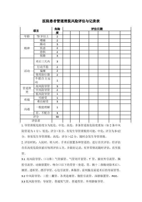 医院患者管道滑脱风险评估与记录表