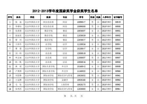 北京外国语大学2012-2013学年度国家奖学金获奖学生名单