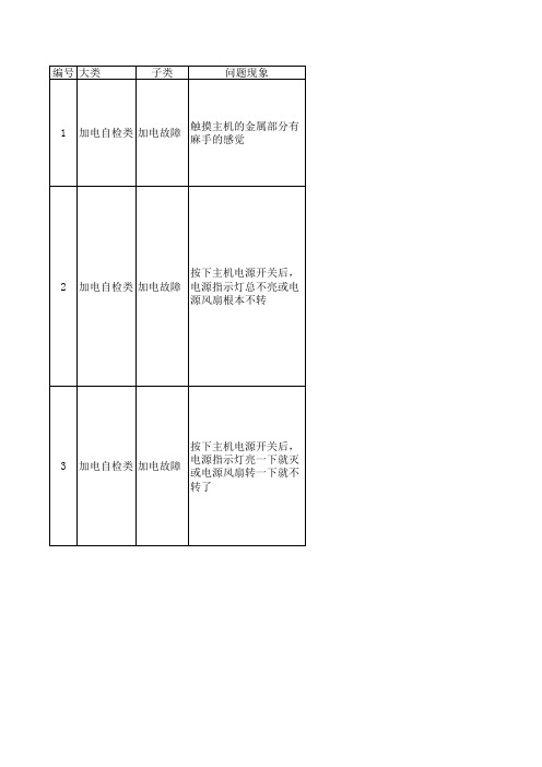 IT故障诊断思路大全