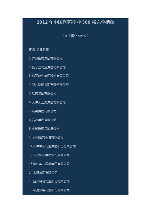 2012年中国医药企业500强完全榜单