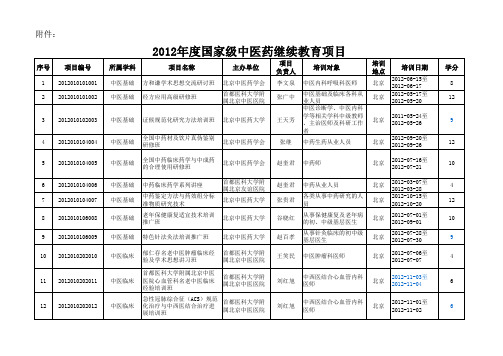 2012年度国家级中医药继续教育项目