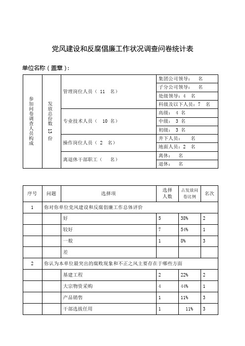 党 风 廉 政 调 查 问 卷 - 党风廉政调查问卷